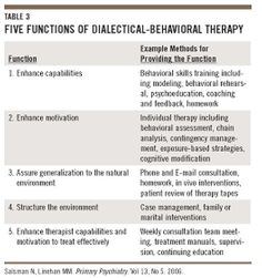 Dialectical Behavior Therapy Skills Workbook Free Download3